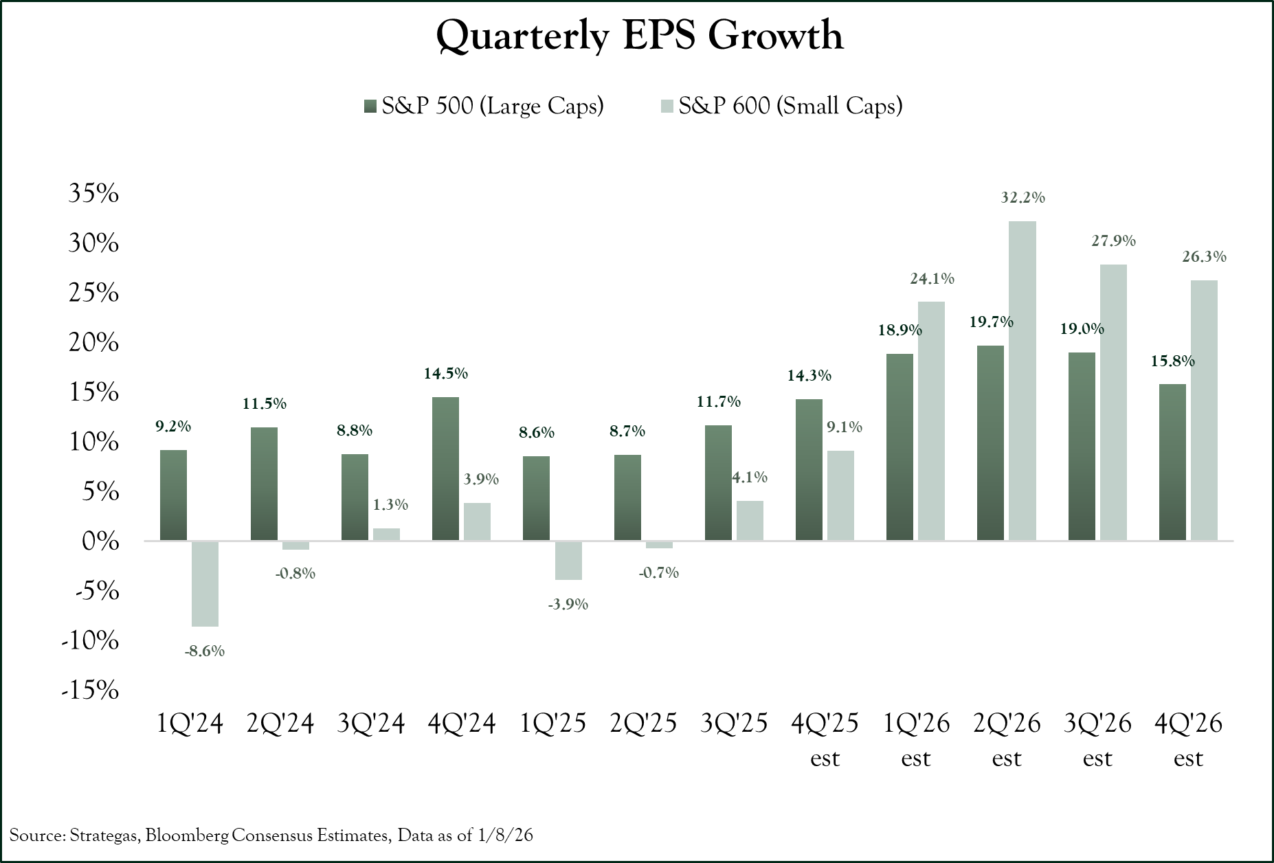 4Q25 Quarterly EPS Chart