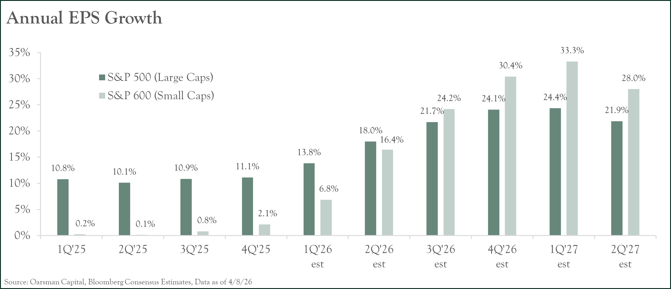 Annual EPS for Website